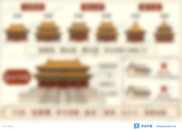 一图搞懂＋重檐屋顶与最高等级宫殿