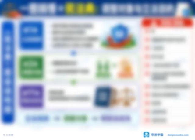 一图搞懂＋民法典：调整对象与立法目的